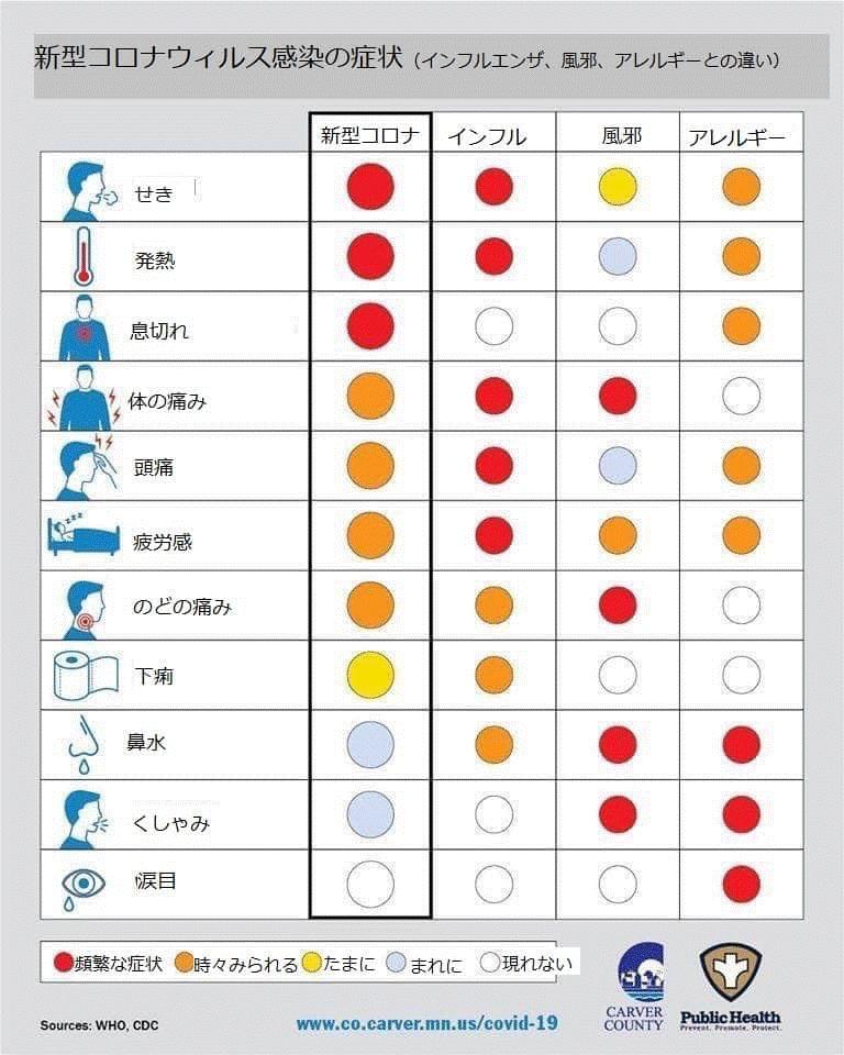 フサン 透析